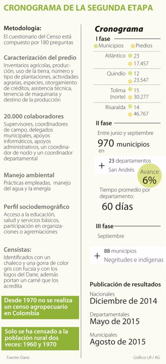 censo