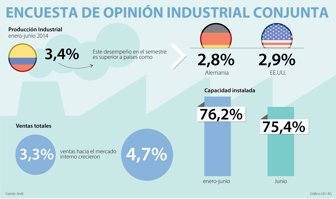 Grafico-Andi-WEB