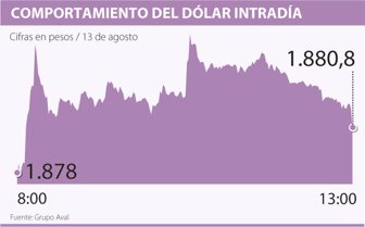 dolar0814-100