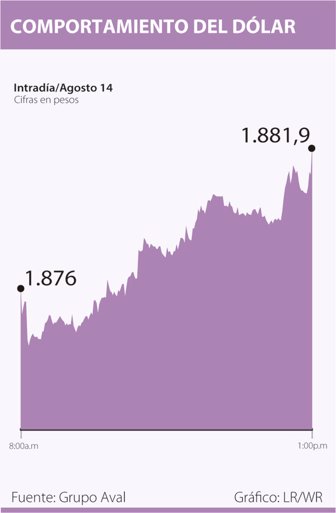 dolar0815-1000