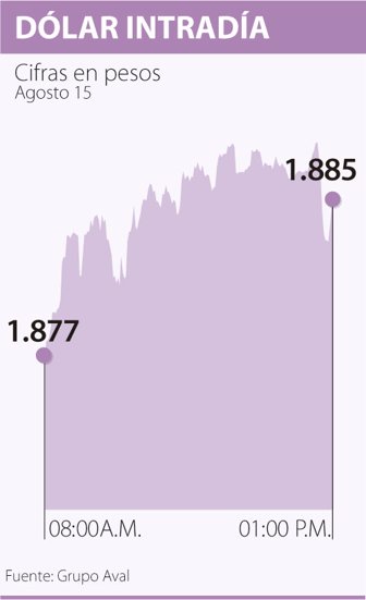 dolar0816-1000