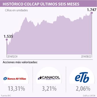 colcap0823-1000