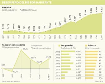 percapita0825-1000
