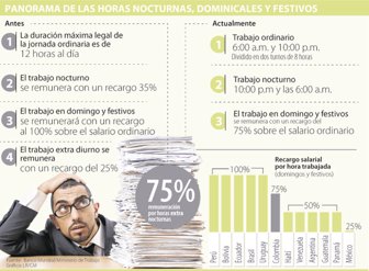 horas0827-1000