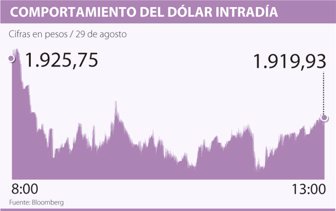 dolar0829-1000
