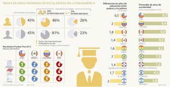 escolaridad0901-1000