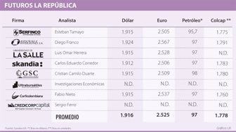dolar0901-1000