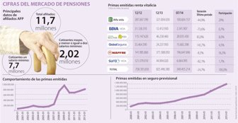 pensiones0908-1000