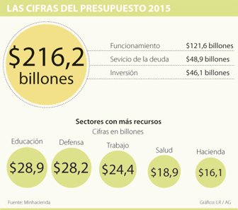 presupuesto0911-1000