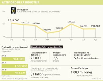 petroleo0911-1000