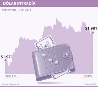 dolar0912-1000