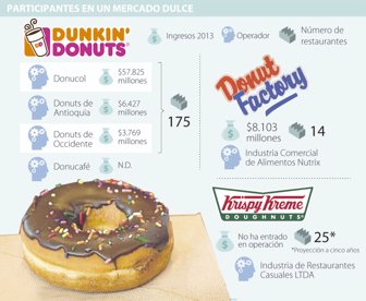 donuts0915-100