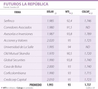 dolar0915-1000