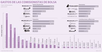ingresos0915-1000