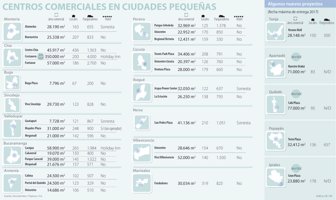 ciudades0917-1000