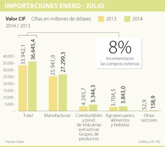 importaciones0918-1000