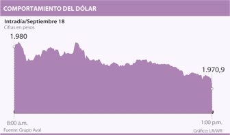 dolar0919-1000