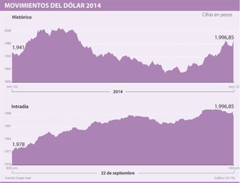 dolar0923-1000