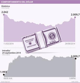 dolar0925-1000