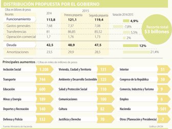 presupuesto0925-1000