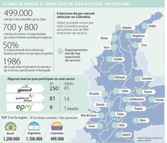gráfico automotores gas vehicular-01