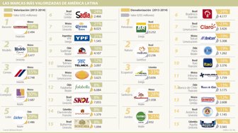 marcas0927-1000