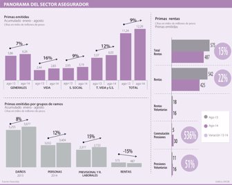 seguros0930-1000