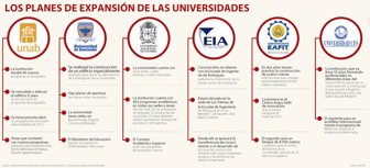 universidades