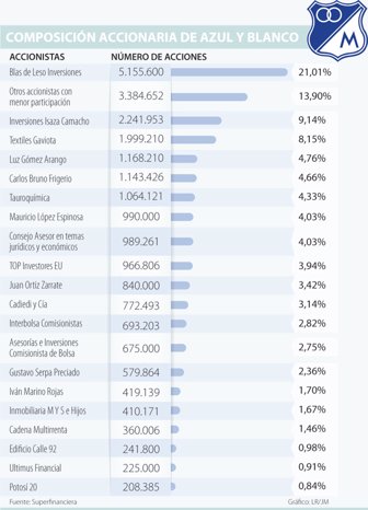 millonarios1002-1000