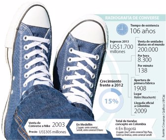 CONVERSE_WEB