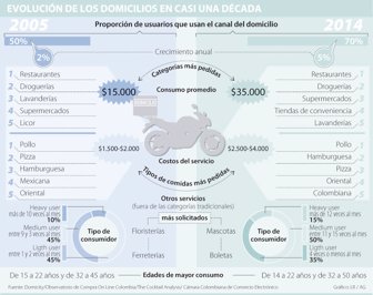 domiciolios1007-1000