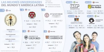 universidades1007-1000