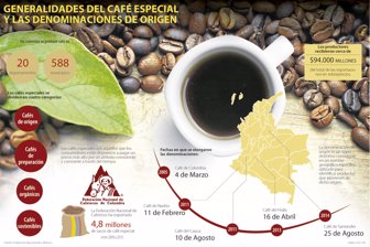 cafeorigen