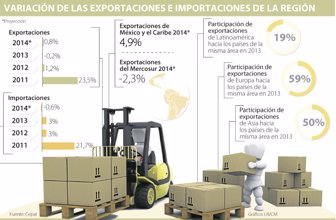 exportaciones1010-1000