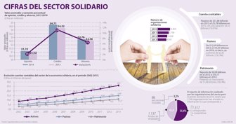 sectorsol1015-1000