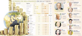 millonarios1015-1000