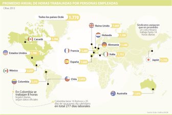horastrabajo1015-1000
