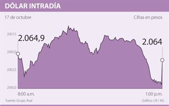 dolar1018-1000