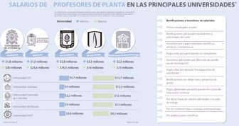 universidades1021-1000