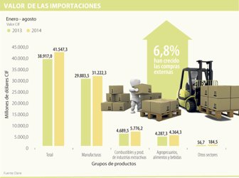 importaciones1021-1000