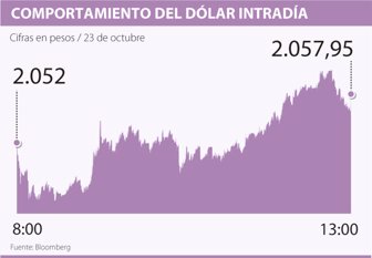 dolar1024-1000