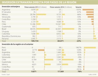 invextranjera1024-1000