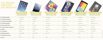 tabletas1025-1000
