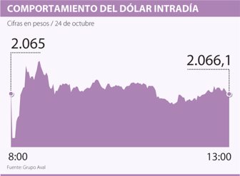 dolar1025-1000