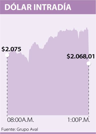 dolar1028-1000