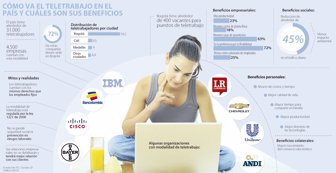 teletrabajo1028-1000