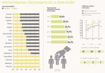 movilidad1030-1000