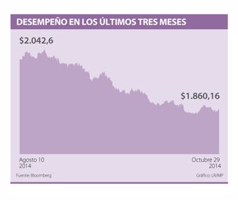 desempeño_dolar_web