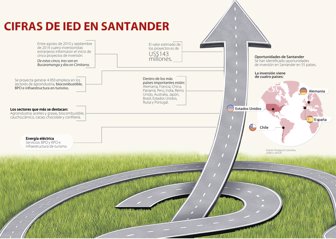 inversiones