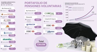 pensiones1101-1000